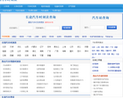 汽车时刻表qiche.114huoche.com