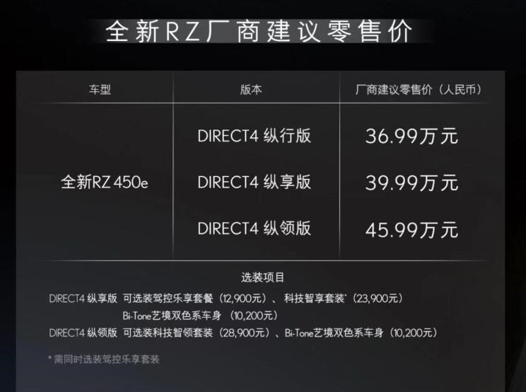  雷克萨斯,雷克萨斯RZ,宝马,宝马iX3,雷克萨斯NX,蔚来,蔚来ES6