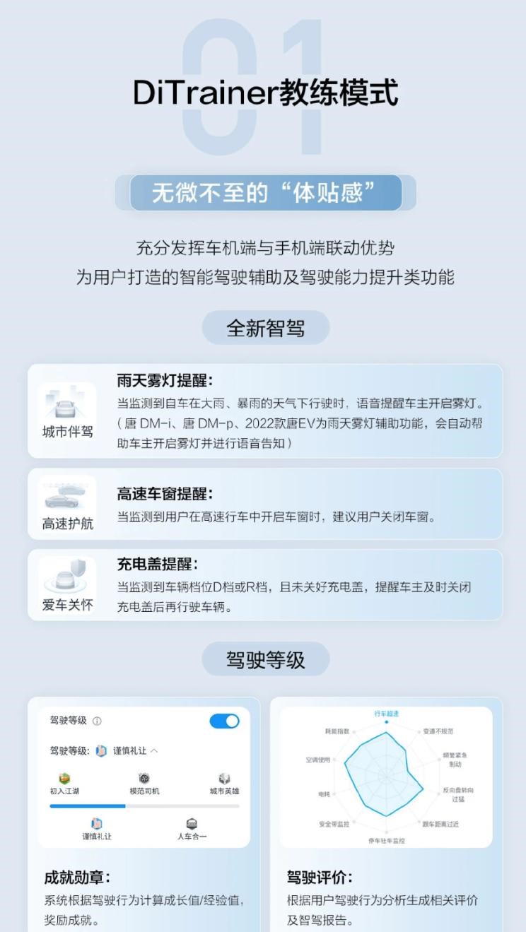  AITO,问界M5,特斯拉,Model Y,Model 3,腾势,腾势D9,路虎,发现,恒驰,恒驰5,问界M7