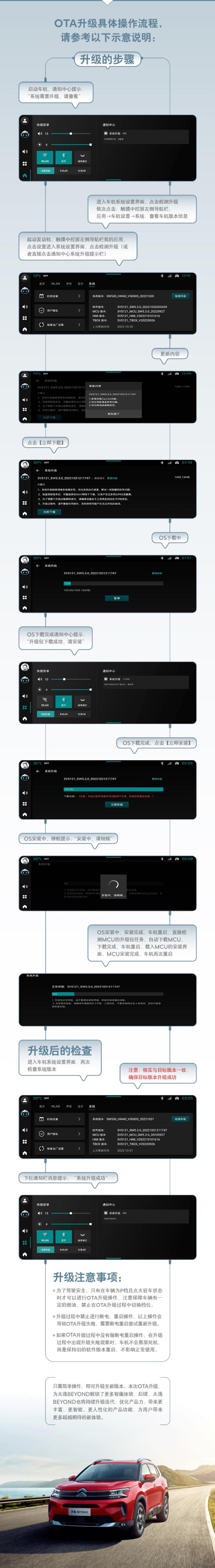  AITO,问界M5,特斯拉,Model Y,Model 3,腾势,腾势D9,路虎,发现,恒驰,恒驰5,问界M7
