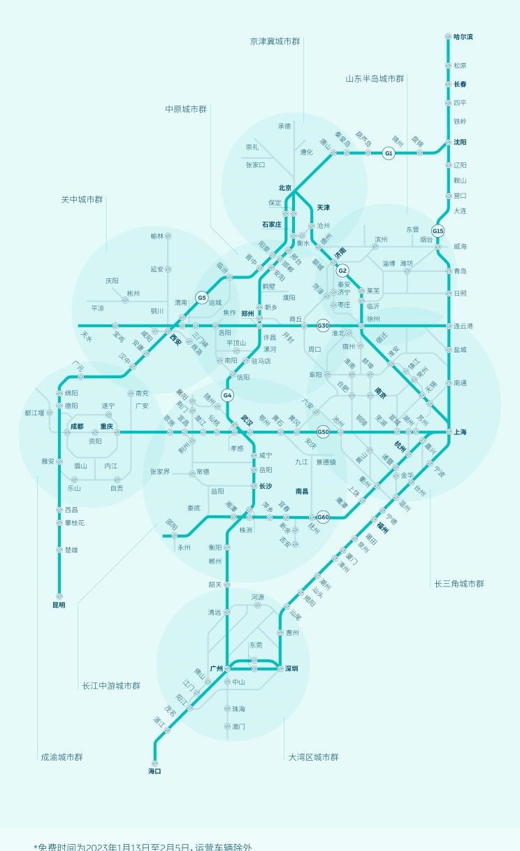  蔚来,蔚来ES5,蔚来EC7,蔚来ES7,蔚来ET7,蔚来EC6,蔚来ES8,蔚来ES6,蔚来ET5