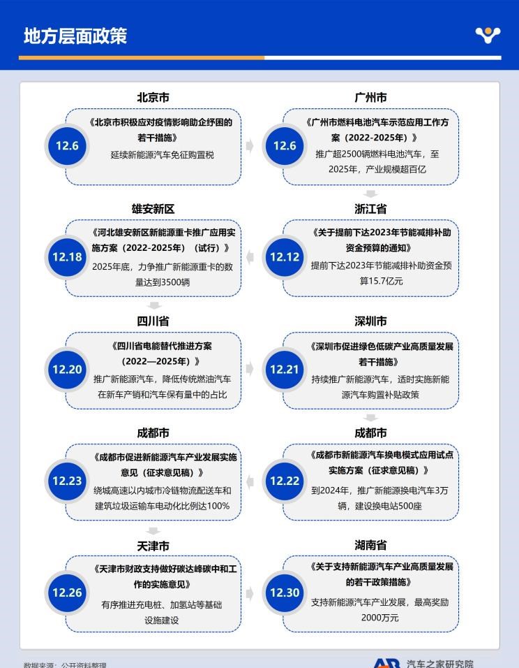  奔驰,奔驰C级,奔驰E级 插电混动,迈巴赫GLS,威霆,奔驰V级,奔驰G级 AMG,奔驰GLC轿跑,奔驰CLA级,奔驰E级(进口),奔驰GLA,奔驰GLS,奔驰G级,奔驰C级(进口),奔驰GLE,奔驰GLB,奔驰A级,奔驰GLC,迈巴赫S级,奔驰S级,奔驰E级,奥迪,奥迪A6L,奥迪Q5L,奥迪A4L,奥迪A5,奥迪Q3,奥迪A6,奥迪A8,奥迪A3,奥迪Q6,奥迪A7L,奥迪Q7,奥迪Q3 Sportback,奥迪R8,奥迪S4,奥迪A4(进口),奥迪Q8,奥迪A6L 插电混动,奥迪RS 7,奥迪Q2L,奥迪A7,大众,途岳,途观L,宝来,迈腾,帕萨特,速腾,途铠,探歌,途锐,探影,Polo,探岳,高尔夫,一汽-大众CC,途昂,揽巡,桑塔纳,凌渡,揽境,朗逸,本田,雅阁,飞度,缤智,本田XR-V,皓影,思域,本田CR-V,艾力绅,凌派,英仕派,奥德赛,冠道,型格,e:NP1 极湃1,本田HR-V,ZR-V 致在,思域(进口),本田CR-V 锐·混动e+,享域,本田UR-V,比亚迪,比亚迪V3,比亚迪e6,比亚迪e3,比亚迪D1,元新能源,比亚迪e9,宋MAX新能源,元Pro,比亚迪e2,驱逐舰05,海鸥,护卫舰07,海豹,元PLUS,海豚,唐新能源,宋Pro新能源,汉,宋PLUS新能源,秦PLUS新能源,吉利汽车,星越L,嘉际PHEV,帝豪EV,星越S,星越L 增程电动版,博瑞,帝豪S,嘉际,帝豪L Hi·P,豪越,远景X6,吉利ICON,博越,缤瑞,豪越L,熊猫mini,缤越,博越L,星瑞,帝豪,哈弗,哈弗神兽PHEV,哈弗如歌DHT-PHEV,哈弗枭龙MAX DHT-PHEV,哈弗二代大狗DHT-PHEV,哈弗H6S,哈弗H6 DHT-PHEV,哈弗赤兔,哈弗神兽,哈弗酷狗,哈弗二代大狗,哈弗初恋,哈弗H9,哈弗M6,哈弗大狗,哈弗H6,红旗,红旗E-HS3,红旗H5-FCEV,红旗HS3,红旗H7,红旗E-HS9,红旗LS7,红旗HS6,红旗HS7,红旗H6,红旗H5经典,红旗HQ9,红旗E-QM5,红旗H9,红旗HS5,红旗H5,宝马,宝马5系,宝马6系GT,宝马X3(进口),宝马iX3,宝马X4,宝马Z4,宝马5系 插电混动,宝马X2,宝马X6,宝马X7,宝马i3,宝马4系,宝马5系(进口),宝马2系,宝马1系,宝马7系,宝马X3,宝马X5,宝马X1,宝马3系,一汽,森雅R8,一汽蓝舰H6,森雅鸿雁,现代,伊兰特,创虎,泓图,伊兰特(进口),盛图,IONIQ(艾尼氪)6,Nexo,MUFASA,名图 纯电动,现代ix25,悦纳,名图,帕里斯帝,索纳塔,库斯途,胜达,悦动,现代ix35,LAFESTA 菲斯塔,途胜,别克,微蓝VELITE 6 纯电动,微蓝7,别克E5,昂科拉PLUS,微蓝VELITE 6 插电混动,别克E4,Electra,昂科拉GX,昂扬,世纪,别克GL6,昂科拉,凯越,昂科旗,君越,英朗,威朗,君威,别克GL8,昂科威,北京,北京BJ40,北京F40,北京BJ30,北京BJ90,北京BJ80,北京BJ60,奇瑞,艾瑞泽5,瑞虎3x,瑞虎8 PLUS,瑞虎7 PLUS,瑞虎8 PRO,瑞虎8,瑞虎8 PRO DP-i,瑞虎7 PLUS新能源,艾瑞泽GX,艾瑞泽5 GT,瑞虎8 PLUS鲲鹏e+,瑞虎3,欧萌达,瑞虎5x,艾瑞泽5 PLUS,瑞虎9,瑞虎7,艾瑞泽8,长安,奔奔E-Star, 长安CS75PLUS 智电iDD,悦翔,长安UNI-K 智电iDD,锐程CC,览拓者,锐程PLUS,长安UNI-V 智电iDD,长安Lumin,长安CS75,长安UNI-K,长安CS95,长安CS15,长安CS35PLUS,长安CS55PLUS,长安UNI-T,逸动,逸达,长安CS75PLUS,长安UNI-V
