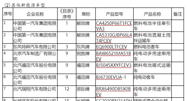  比亚迪,比亚迪V3,比亚迪e6,比亚迪e3,比亚迪D1,元新能源,比亚迪e9,宋MAX新能源,元Pro,比亚迪e2,驱逐舰05,海鸥,护卫舰07,海豹,元PLUS,海豚,唐新能源,宋Pro新能源,汉,宋PLUS新能源,秦PLUS新能源,远程,锋锐F3E,远程星智,远程E200,远程E6,远程E5,远程FX,远程E200S,锋锐F3,远程RE500,远程星享V,领克,领克02,领克05,领克01,领克09,领克06,领克09 PHEV,领克03,领克05 PHEV,领克01 PHEV,领克06 PHEV,领克02 Hatchback,长安,奔奔E-Star, 长安CS75PLUS 智电iDD,悦翔,长安UNI-K 智电iDD,锐程CC,览拓者,锐程PLUS,长安UNI-V 智电iDD,长安Lumin,长安CS75,长安UNI-K,长安CS95,长安CS15,长安CS35PLUS,长安CS55PLUS,长安UNI-T,逸动,逸达,长安CS75PLUS,长安UNI-V,极氪,M-Vision,ZEEKR X,ZEEKR 009,ZEEKR 001,福田,萨普,风景G9,奥铃速运,将军F9,征服者plus,风景G5,时代领航,欧马可S1,图雅诺EV,奥铃新捷运,祥菱EV,福田征服者3,大将军G7,领航S1,风景G7,大将军G9,祥菱V,奥铃捷运,祥菱M,图雅诺