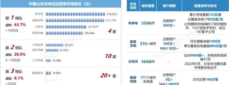  特斯拉,Model X,Model S,Model 3,Model Y,比亚迪,比亚迪V3,比亚迪e6,比亚迪e3,比亚迪D1,元新能源,比亚迪e9,宋MAX新能源,元Pro,比亚迪e2,驱逐舰05,海鸥,护卫舰07,海豹,元PLUS,海豚,唐新能源,宋Pro新能源,汉,宋PLUS新能源,秦PLUS新能源,蔚来,蔚来ES5,蔚来EC7,蔚来ES7,蔚来ET7,蔚来EC6,蔚来ES8,蔚来ES6,蔚来ET5,小鹏,小鹏P5,小鹏G3,小鹏G9,小鹏P7,极氪,M-Vision,ZEEKR X,ZEEKR 009,ZEEKR 001