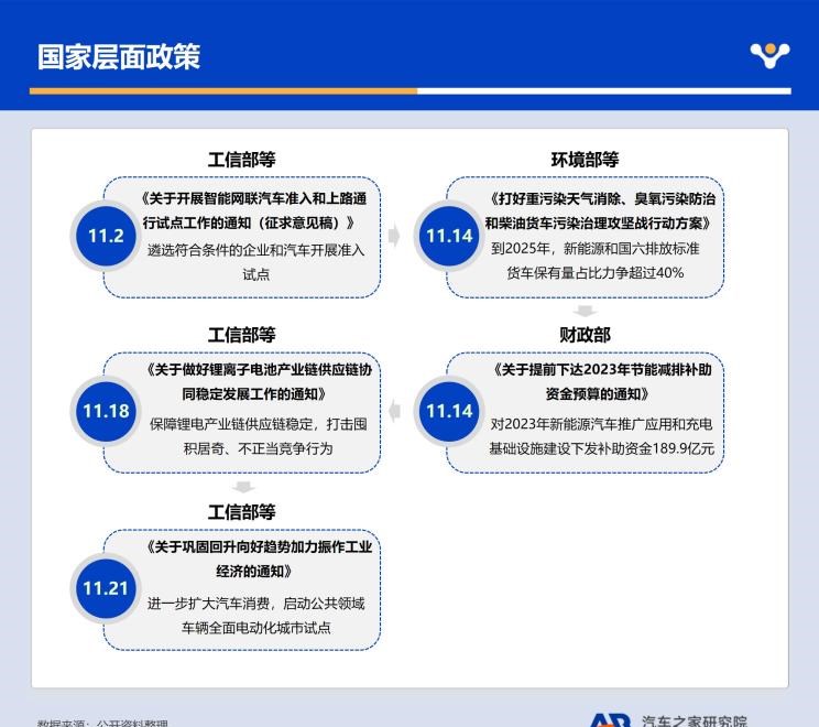  奔驰,奔驰C级,奔驰E级 插电混动,迈巴赫GLS,威霆,奔驰V级,奔驰G级 AMG,奔驰GLC轿跑,奔驰CLA级,奔驰E级(进口),奔驰GLA,奔驰GLS,奔驰G级,奔驰C级(进口),奔驰GLE,奔驰GLB,奔驰A级,奔驰GLC,迈巴赫S级,奔驰S级,奔驰E级,奥迪,奥迪A6L,奥迪Q5L,奥迪A4L,奥迪A5,奥迪Q3,奥迪A6,奥迪A8,奥迪A3,奥迪Q6,奥迪A7L,奥迪Q7,奥迪Q3 Sportback,奥迪R8,奥迪S4,奥迪A4(进口),奥迪Q8,奥迪A6L 插电混动,奥迪RS 7,奥迪Q2L,奥迪A7,大众,途岳,途观L,宝来,迈腾,帕萨特,速腾,途铠,探歌,途锐,探影,Polo,探岳,高尔夫,一汽-大众CC,途昂,揽巡,桑塔纳,凌渡,揽境,朗逸,比亚迪,比亚迪V3,比亚迪e6,比亚迪e3,比亚迪D1,元新能源,比亚迪e9,宋MAX新能源,元Pro,比亚迪e2,驱逐舰05,海鸥,护卫舰07,海豹,元PLUS,海豚,唐新能源,宋Pro新能源,汉,宋PLUS新能源,秦PLUS新能源,吉利汽车,星越L,嘉际PHEV,帝豪EV,星越S,星越L 增程电动版,博瑞,帝豪S,嘉际,帝豪L Hi·P,豪越,远景X6,吉利ICON,博越,缤瑞,豪越L,熊猫mini,缤越,博越L,星瑞,帝豪,红旗,红旗E-HS3,红旗H5-FCEV,红旗HS3,红旗H7,红旗E-HS9,红旗LS7,红旗HS6,红旗HS7,红旗H6,红旗H5经典,红旗HQ9,红旗E-QM5,红旗H9,红旗HS5,红旗H5,宝马,宝马5系,宝马6系GT,宝马X3(进口),宝马iX3,宝马X4,宝马Z4,宝马5系 插电混动,宝马X2,宝马X6,宝马X7,宝马i3,宝马4系,宝马5系(进口),宝马2系,宝马1系,宝马7系,宝马X3,宝马X5,宝马X1,宝马3系,一汽,森雅R8,一汽蓝舰H6,森雅鸿雁,北京,北京BJ40,北京F40,北京BJ30,北京BJ90,北京BJ80,北京BJ60,丰田,卡罗拉锐放,威兰达,锋兰达,RAV4荣放,汉兰达,卡罗拉,凯美瑞,亚洲狮,一汽丰田bZ3,红杉,丰田C-HR,皇冠,埃尔法,广汽丰田bZ4X,YARiS L 致炫,赛那,皇冠陆放,雷凌,威驰,亚洲龙,长安,奔奔E-Star, 长安CS75PLUS 智电iDD,悦翔,长安UNI-K 智电iDD,锐程CC,览拓者,锐程PLUS,长安UNI-V 智电iDD,长安Lumin,长安CS75,长安UNI-K,长安CS95,长安CS15,长安CS35PLUS,长安CS55PLUS,长安UNI-T,逸动,逸达,长安CS75PLUS,长安UNI-V