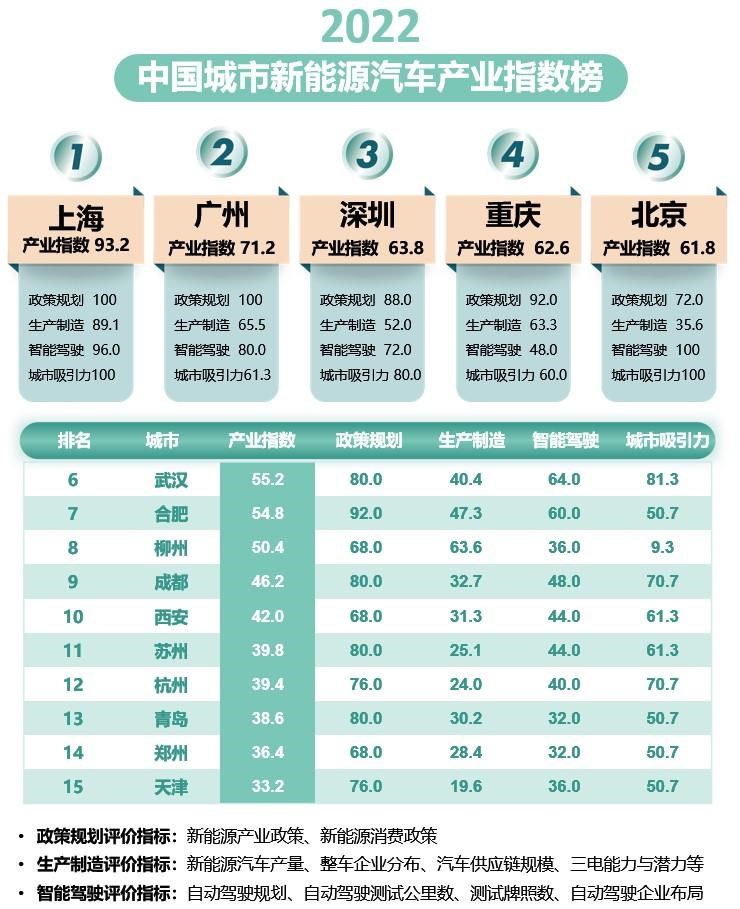  别克,世纪,比亚迪,汉
