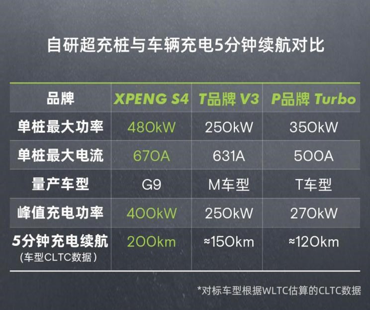  小鹏,小鹏P5,小鹏G9