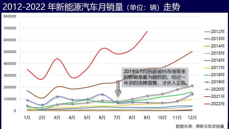  理想汽车,理想L9,特斯拉,Model Y,Model 3,理想L8,MINI,MINI,飞凡汽车,飞凡R7,理想ONE,宝马,宝马X7,宝马5系,蔚来,蔚来ET7,理想L7,小鹏,小鹏P7,极氪,ZEEKR 001,蔚来ES8,比亚迪,宋PLUS新能源,五菱汽车,宏光MINIEV,小鹏G9,红旗,红旗E-HS9,高合HiPhi,高合HiPhi X,AITO,问界M7,奔驰,奔驰GLS,哈弗,哈弗H6,汉