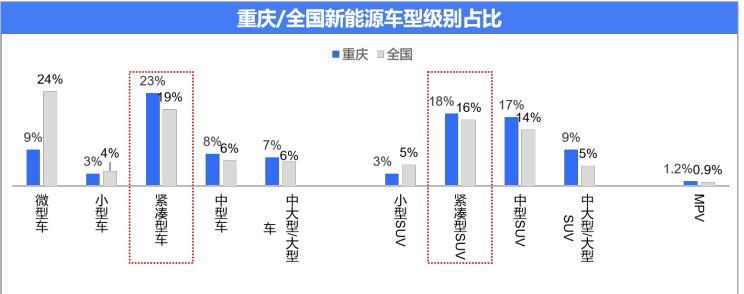 AITO,问界M5,长安深蓝,长安深蓝SL03,阿维塔,阿维塔11,别克,世纪,比亚迪,汉