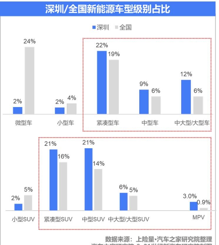  大众,速腾,开瑞,优越,别克,世纪,比亚迪,汉