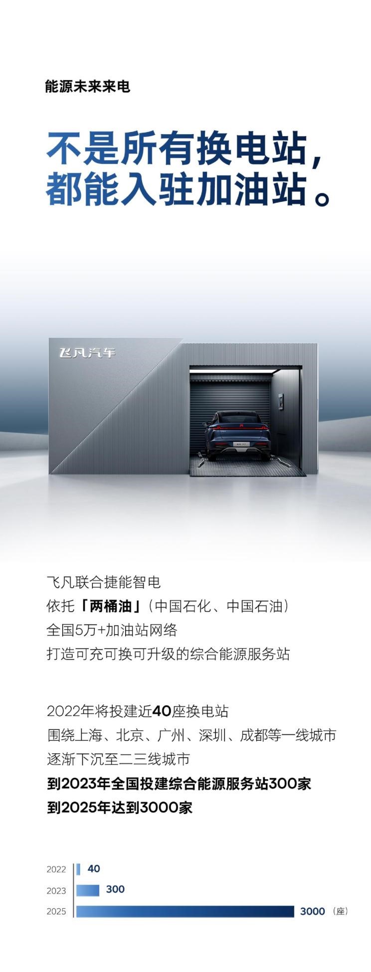 飞凡汽车,飞凡R7