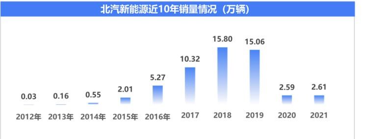  别克,世纪,比亚迪,汉