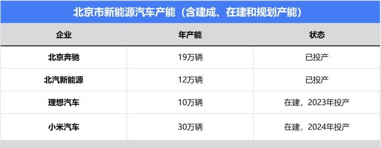  别克,世纪,比亚迪,汉