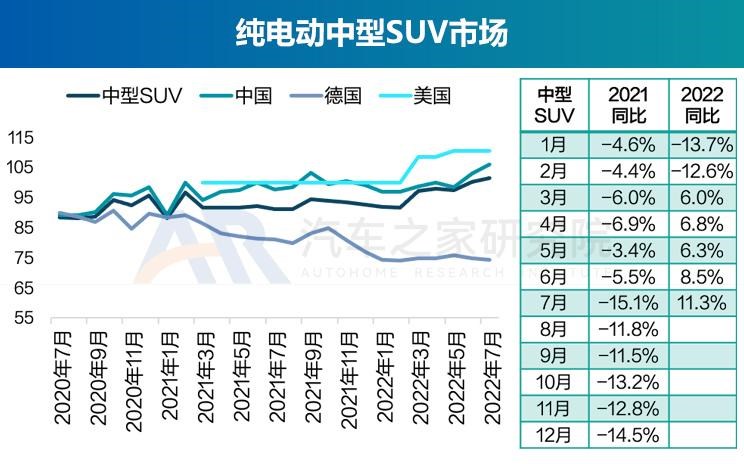  奥迪,奥迪A6L,丰田,丰田C-HR,广汽集团,绎乐,北京汽车,北京EU5,北京EU7,奇瑞,瑞虎8 PLUS鲲鹏e+,大众,帕萨特,马自达,马自达CX-30 EV,东风风光,风光MINIEV,长安,长安UNI-K,MINI,MINI,路虎,发现运动版,比亚迪,元Pro,智己汽车,智己L7,荣威,荣威RX5 eMAX,奥迪Q2L,名爵,MG领航,吉利汽车,缤越,星途,星途追风ET-i,红旗,红旗E-QM5,标致,标致508L,宝马,宝马5系,蔚来,蔚来ET7,哪吒汽车,哪吒U,哪吒V,沃尔沃,沃尔沃XC60,思铭,本田M-NV,沃尔沃S90,奇瑞新能源,QQ冰淇淋,沃尔沃S60,发现,威马汽车,威马EX5,荣威i6 MAX,三菱,阿图柯,小鹏,小鹏P7,荣威Ei5,比亚迪e2,东风风神,风神E70,极氪,ZEEKR 001,Polestar极星,Polestar 2,蔚来ES8,雷凌,五菱汽车,宏光MINIEV,荣威RX5,威兰达,星途追风,思皓,思皓E50A,卡罗拉,几何汽车,几何A,理念,广汽本田VE-1,奥迪A6,ARCFOX极狐,极狐 阿尔法T,极狐 阿尔法S,别克,微蓝7,欧拉,欧拉好猫,迈腾,福特,Mustang,林肯,冒险家,锐际,蔚来ES6,领克,领克06,RAV4荣放,汉,驱逐舰05,瑞虎8,瑞虎8 PLUS,名爵6,马自达CX-30,奔驰,奔驰E级,领克09,探岳