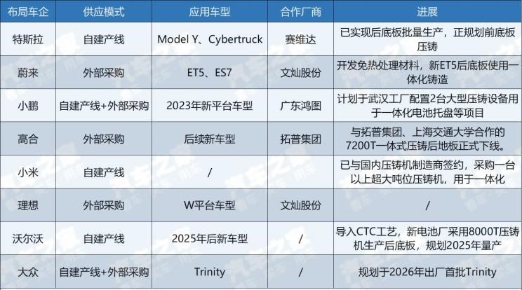  特斯拉,Model Y,蔚来,蔚来ET7,路虎,发现