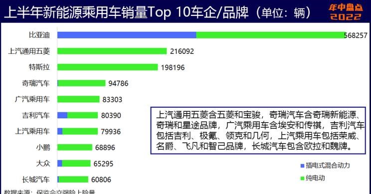  奥迪,奥迪A6L,比亚迪,海豹,魏牌,拿铁DHT-PHEV,荣威,科莱威CLEVER,理想汽车,理想L9,埃安,AION S,AITO,问界M5,特斯拉,Model Y,宝骏,宝骏KiWi EV,奇瑞,瑞虎8 PLUS鲲鹏e+,拿铁DHT,长安,长安UNI-K,MINI,MINI,元Pro,理想ONE,玛奇朵DHT,智己汽车,智己L7,星途,星途追风ET-i,摩卡,宝马,宝马5系,唐新能源,玛奇朵DHT-PHEV,宋Pro新能源,哪吒汽车,哪吒U,哪吒V,奇瑞新能源,QQ冰淇淋,海豚,荣威i6 MAX,奔驰,奔驰GLC,小鹏,小鹏P7,荣威Ei5,极氪,ZEEKR 001,宋PLUS新能源,元PLUS,欧拉,欧拉芭蕾猫,五菱汽车,宏光MINIEV,小鹏G9,星途追风,摩卡DHT-PHEV,欧拉白猫,奥迪A6,欧拉好猫,小蚂蚁,东风御风,御风,AION Y,哈弗,哈弗H6,汉,驱逐舰05,瑞虎8,瑞虎8 PLUS,奔驰E级,领克,领克09