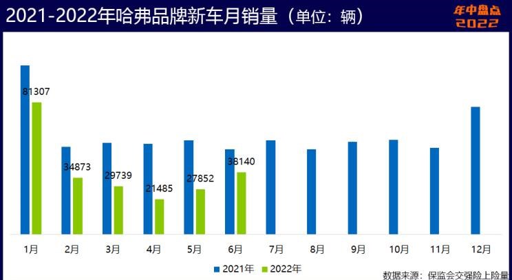  奥迪,奥迪A6L,魏牌,拿铁DHT-PHEV,拿铁DHT,荣威,鲸,长安,长安UNI-V,长安深蓝,长安深蓝SL03,吉利汽车,帝豪,MINI,MINI,五菱汽车,五菱凯捷,五菱星辰,宝马,宝马5系,星越L,日产,轩逸,五菱佳辰,阿维塔,阿维塔11,比亚迪,海豚,长安CS75,宋PLUS新能源,元PLUS,宏光MINIEV,哈弗,哈弗神兽,奥迪A6,奇瑞新能源,小蚂蚁,坦克,坦克500,坦克300,逸动,哈弗H6,汉,奔奔E-Star,奔驰,奔驰E级,缤瑞