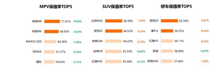  红旗,红旗H5,保时捷,Macan,理想汽车,理想L9,特斯拉,Model Y,Model 3,斯柯达,柯米克,本田,本田XR-V,理想ONE,丰田,汉兰达,亚洲龙,Taycan,劳斯莱斯,古思特,宝马,宝马2系,比亚迪,唐新能源,宾利,添越,埃尔法,Panamera,北京,北京BJ40,Cayenne,凯美瑞,飞度,广汽传祺,传祺GS8,海豚,传祺M6,小鹏,小鹏P7,宋PLUS新能源,雷克萨斯,雷克萨斯LX,传祺M8,雷克萨斯UX,缤智,小鹏G3,思域,本田CR-V,雷克萨斯ES,奔驰,奔驰G级,皓影,奥迪,奥迪S4,三菱,欧蓝德,高合HiPhi,高合HiPhi X,雅阁,Jeep,牧马人,坦克,坦克300,埃安,AION Y,汉,哈弗,哈弗M6,领克,领克03,奔驰E级