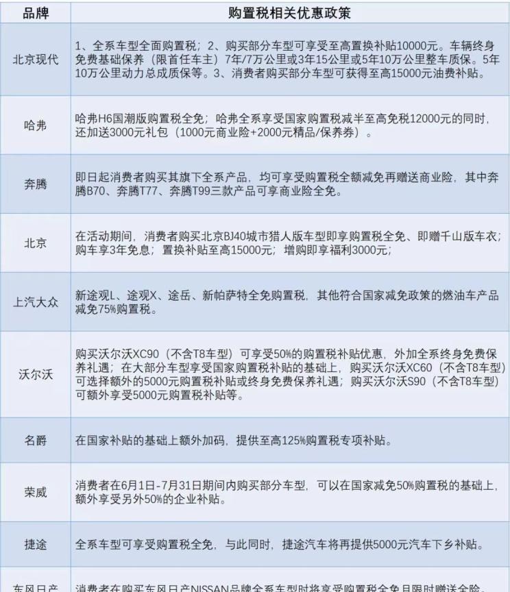  路虎,发现