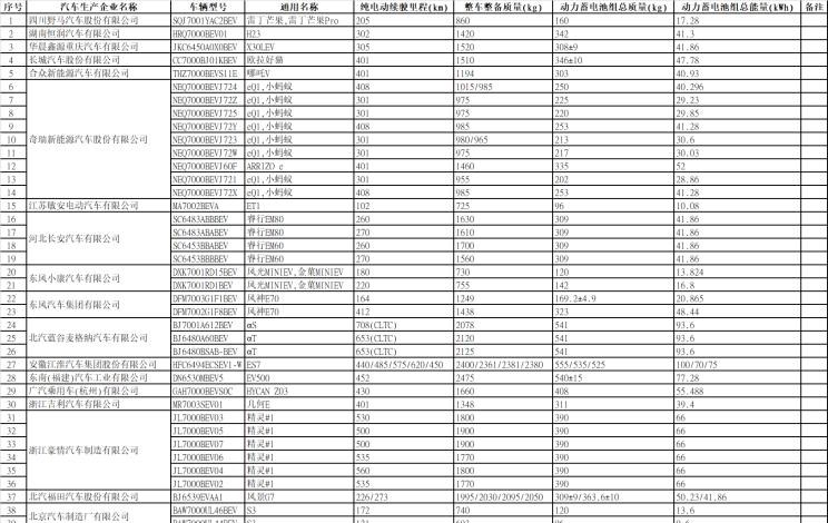  几何汽车,几何E,东风风光,风光MINIEV,MINI,MINI,魏牌,圆梦,smart,smart精灵#1,AITO,问界M7,蔚来,蔚来ES7,荣威,荣威eRX5