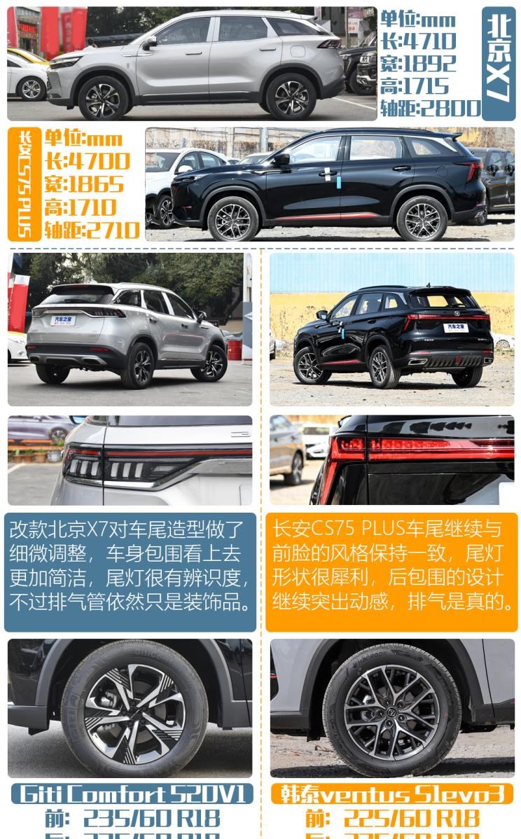  长安,长安CS75PLUS,长安CS75,北京汽车,北京X7