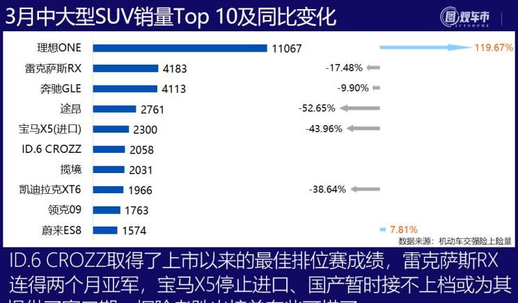  理想汽车,理想ONE,丰田,赛那,大众,途观L,比亚迪,宋PLUS新能源,别克,别克GL8,途昂,探岳