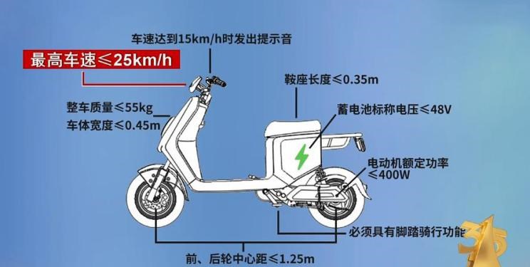 路虎,发现