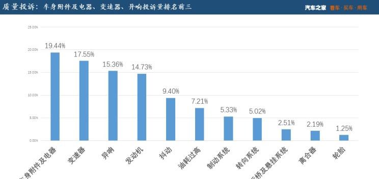  大众,朗逸,吉利汽车,帝豪,丰田,亚洲龙,雪佛兰,探界者,博越,路虎,发现,凯迪拉克,凯迪拉克CT6,雷克萨斯,雷克萨斯ES,三菱,欧蓝德,捷途,捷途X90,别克,君威,RAV4荣放,名爵,名爵6