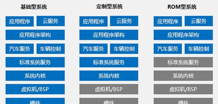  特斯拉,Model X,Model S,Model 3,Model Y,奔驰,奔驰C级,奔驰E级 插电混动,迈巴赫GLS,威霆,奔驰V级,奔驰G级 AMG,奔驰GLC轿跑,奔驰CLA级,奔驰E级(进口),奔驰GLA,奔驰GLS,奔驰G级,奔驰C级(进口),奔驰GLE,奔驰GLB,奔驰A级,奔驰GLC,迈巴赫S级,奔驰S级,奔驰E级,大众,途岳,途观L,宝来,迈腾,帕萨特,速腾,途铠,探歌,途锐,探影,Polo,探岳,高尔夫,一汽-大众CC,途昂,揽巡,桑塔纳,凌渡,揽境,朗逸,比亚迪,比亚迪V3,比亚迪e6,比亚迪e3,比亚迪D1,元新能源,比亚迪e9,宋MAX新能源,元Pro,比亚迪e2,驱逐舰05,海鸥,护卫舰07,海豹,元PLUS,海豚,唐新能源,宋Pro新能源,汉,宋PLUS新能源,秦PLUS新能源,远程,锋锐F3E,远程星智,远程E200,远程E6,远程E5,远程FX,远程E200S,锋锐F3,远程RE500,远程星享V,蔚来,蔚来ES5,蔚来EC7,蔚来ES7,蔚来ET7,蔚来EC6,蔚来ES8,蔚来ES6,蔚来ET5,奇瑞,艾瑞泽5,瑞虎3x,瑞虎8 PLUS,瑞虎7 PLUS,瑞虎8 PRO,瑞虎8,瑞虎8 PRO DP-i,瑞虎7 PLUS新能源,艾瑞泽GX,艾瑞泽5 GT,瑞虎8 PLUS鲲鹏e+,瑞虎3,欧萌达,瑞虎5x,艾瑞泽5 PLUS,瑞虎9,瑞虎7,艾瑞泽8,荣威,荣威i5,荣威Ei5,荣威ei6 MAX 插电混动,荣威eRX5,荣威i6 MAX,科莱威CLEVER,荣威RX5 eMAX,龙猫,荣威i6 MAX EV,鲸,荣威iMAX8 EV,荣威RX3,荣威RX8,荣威RX5 MAX,荣威iMAX8,荣威RX9,荣威RX5,智己汽车,智己LS7,Airo,智己L7,小鹏,小鹏P5,小鹏G3,小鹏G9,小鹏P7,理念,广汽本田VE-1