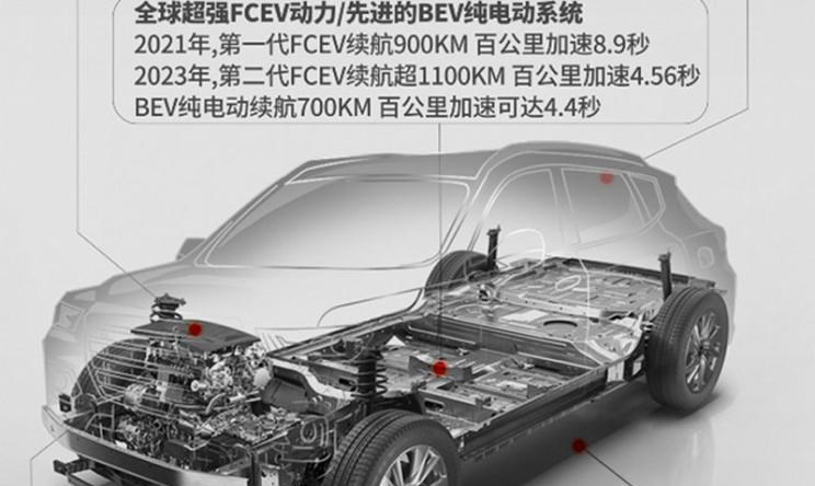  特斯拉,Model X,Model S,Model 3,Model Y,沙龙汽车,机甲龙,哈弗,哈弗神兽PHEV,哈弗如歌DHT-PHEV,哈弗枭龙MAX DHT-PHEV,哈弗二代大狗DHT-PHEV,哈弗H6S,哈弗H6 DHT-PHEV,哈弗赤兔,哈弗神兽,哈弗酷狗,哈弗二代大狗,哈弗初恋,哈弗H9,哈弗M6,哈弗大狗,哈弗H6,长城,风骏7 EV,炮EV,风骏7,风骏5,山海炮,金刚炮,炮