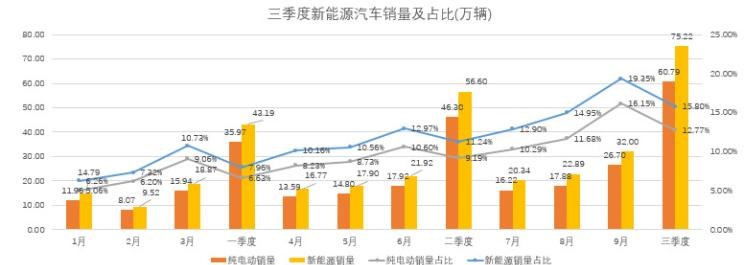  特斯拉,Model X,Model S,Model 3,Model Y,比亚迪,比亚迪V3,比亚迪e6,比亚迪e3,比亚迪D1,元新能源,比亚迪e9,宋MAX新能源,元Pro,比亚迪e2,驱逐舰05,海鸥,护卫舰07,海豹,元PLUS,海豚,唐新能源,宋Pro新能源,汉,宋PLUS新能源,秦PLUS新能源,蔚来,蔚来ES5,蔚来EC7,蔚来ES7,蔚来ET7,蔚来EC6,蔚来ES8,蔚来ES6,蔚来ET5,长城,风骏7 EV,炮EV,风骏7,风骏5,山海炮,金刚炮,炮,长安,奔奔E-Star, 长安CS75PLUS 智电iDD,悦翔,长安UNI-K 智电iDD,锐程CC,览拓者,锐程PLUS,长安UNI-V 智电iDD,长安Lumin,长安CS75,长安UNI-K,长安CS95,长安CS15,长安CS35PLUS,长安CS55PLUS,长安UNI-T,逸动,逸达,长安CS75PLUS,长安UNI-V,小鹏,小鹏P5,小鹏G3,小鹏G9,小鹏P7