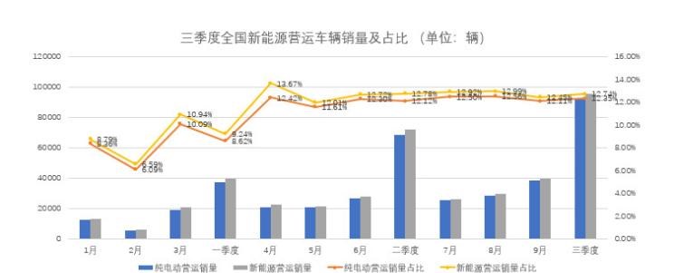  特斯拉,Model X,Model S,Model 3,Model Y,比亚迪,比亚迪V3,比亚迪e6,比亚迪e3,比亚迪D1,元新能源,比亚迪e9,宋MAX新能源,元Pro,比亚迪e2,驱逐舰05,海鸥,护卫舰07,海豹,元PLUS,海豚,唐新能源,宋Pro新能源,汉,宋PLUS新能源,秦PLUS新能源,蔚来,蔚来ES5,蔚来EC7,蔚来ES7,蔚来ET7,蔚来EC6,蔚来ES8,蔚来ES6,蔚来ET5,长城,风骏7 EV,炮EV,风骏7,风骏5,山海炮,金刚炮,炮,长安,奔奔E-Star, 长安CS75PLUS 智电iDD,悦翔,长安UNI-K 智电iDD,锐程CC,览拓者,锐程PLUS,长安UNI-V 智电iDD,长安Lumin,长安CS75,长安UNI-K,长安CS95,长安CS15,长安CS35PLUS,长安CS55PLUS,长安UNI-T,逸动,逸达,长安CS75PLUS,长安UNI-V,小鹏,小鹏P5,小鹏G3,小鹏G9,小鹏P7