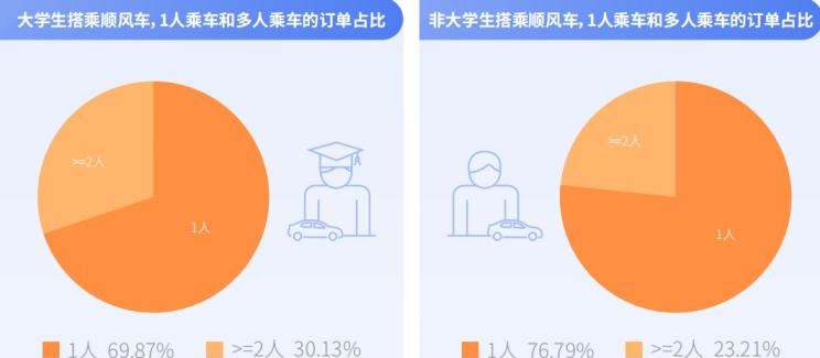  路虎,发现