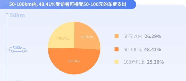  路虎,发现