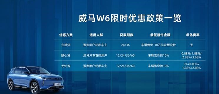  威马汽车,威马W6