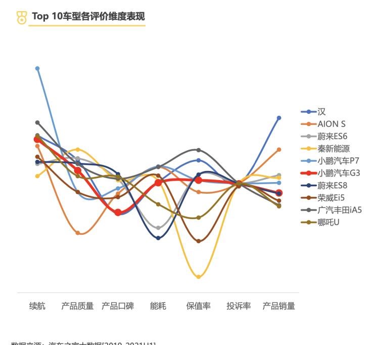  长安,长安CS55PLUS,凯迪拉克,凯迪拉克XT6,荣威,鲸,奥迪,奥迪Q5L,宝马,宝马X3,吉利汽车,缤越,路虎,发现,长安CS75,小鹏,小鹏P7,雷克萨斯,雷克萨斯RX,丰田,威兰达,雷克萨斯ES,逸动,广汽集团,广汽丰田iA5,RAV4荣放,哈弗,哈弗H6,比亚迪,汉
