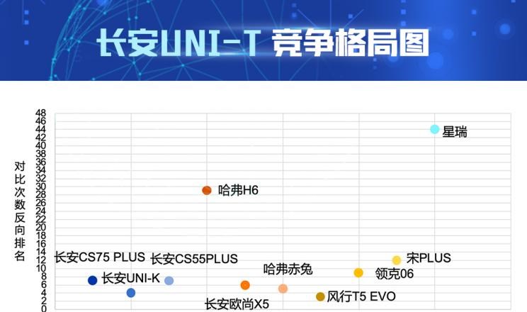  长安,长安CS55PLUS,长安UNI-T,长安UNI-K,长安CS75