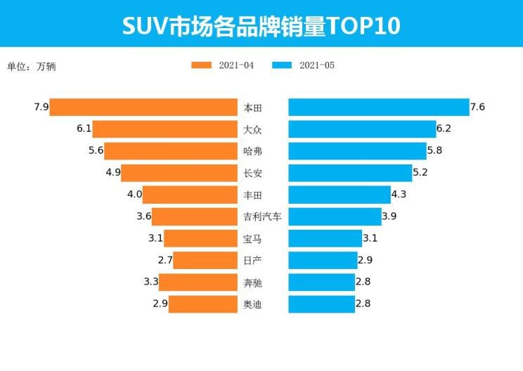  长安,长安CS75,哈弗,哈弗H6