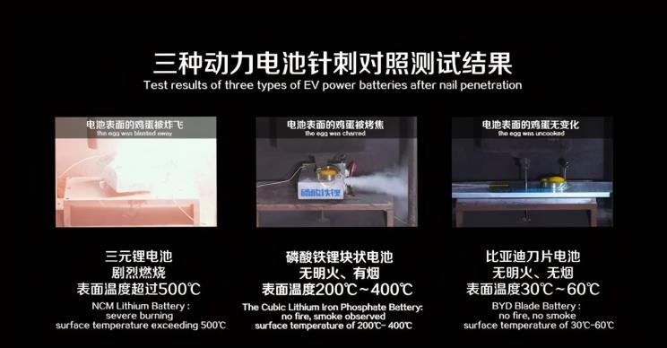  埃安,AION S,特斯拉,Model Y,Model 3,几何汽车,几何C,智己汽车,智己L7,路虎,发现,福特,Mustang