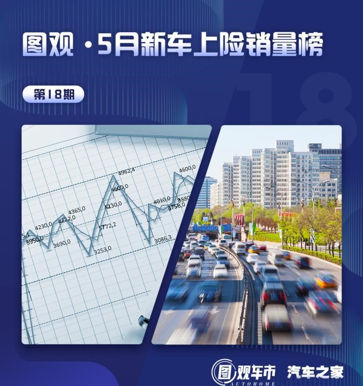  特斯拉,Model Y,Model 3,长安,长安UNI-T,MINI,MINI,劳斯莱斯,古思特,宾利,飞驰,宝马,宝马3系,五菱汽车,宏光MINIEV,丰田,卡罗拉,逸动