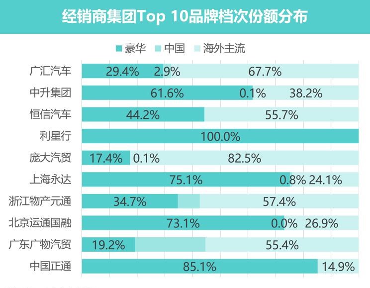  路虎,发现