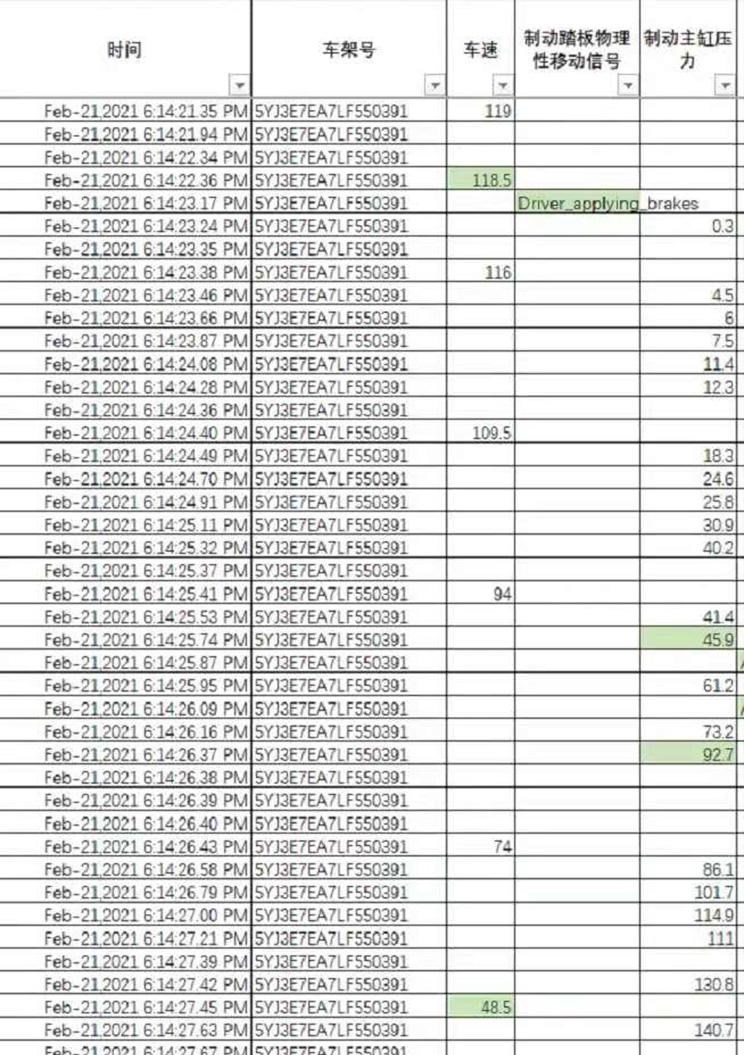  特斯拉,Model X,Model S,Model 3,Model Y,长安,奔奔E-Star, 长安CS75PLUS 智电iDD,悦翔,长安UNI-K 智电iDD,锐程CC,览拓者,锐程PLUS,长安UNI-V 智电iDD,长安Lumin,长安CS75,长安UNI-K,长安CS95,长安CS15,长安CS35PLUS,长安CS55PLUS,长安UNI-T,逸动,逸达,长安CS75PLUS,长安UNI-V