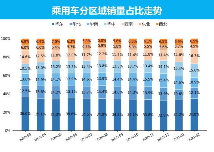  大众,朗逸,日产,轩逸,长安,长安CS75,别克,别克GL8,丰田,卡罗拉,哈弗,哈弗H6