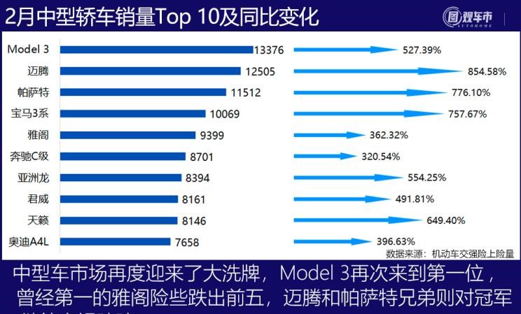  特斯拉,Model Y,Model 3,MINI,MINI,大众,途观L,长安,长安CS75,别克,别克GL8,五菱汽车,宏光MINIEV,哈弗,哈弗H6,途昂