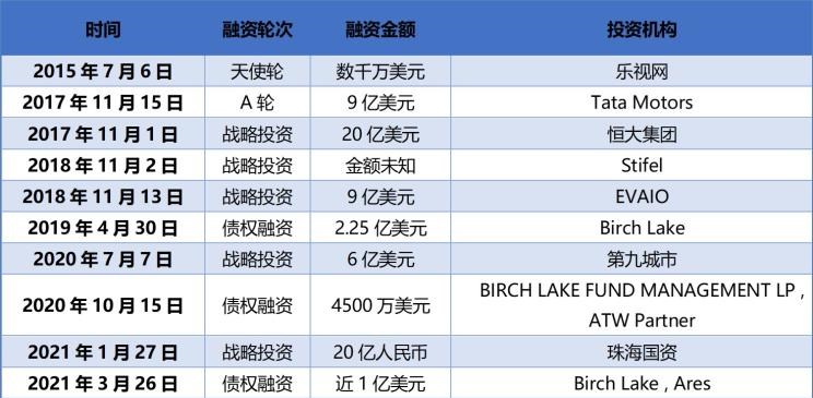  特斯拉,Model X,路虎,发现,蔚来,蔚来ES8,比亚迪,汉
