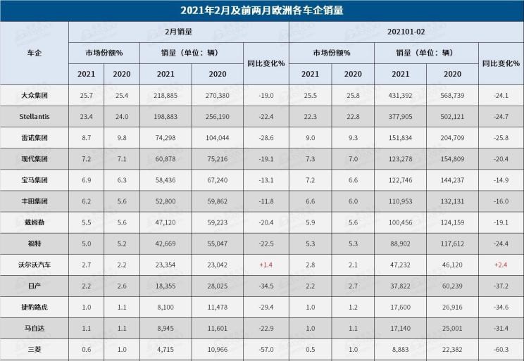  福特,撼路者,Mustang,锐界,领裕,Bronco Sport,福特电马,新世代全顺,EVOS,Bronco,途睿欧,领界,全顺,福睿斯,福特F-150,锐际,领睿,锐界L,福克斯,探险者,蒙迪欧,奥迪,奥迪A6L,奥迪Q5L,奥迪A4L,奥迪A5,奥迪Q3,奥迪A6,奥迪A8,奥迪A3,奥迪Q6,奥迪A7L,奥迪Q7,奥迪Q3 Sportback,奥迪R8,奥迪S4,奥迪A4(进口),奥迪Q8,奥迪A6L 插电混动,奥迪RS 7,奥迪Q2L,奥迪A7,路虎,揽胜,卫士 插电混动,揽胜运动版 插电混动,发现运动版 插电混动,揽胜 插电混动,揽胜极光 插电混动,发现,揽胜运动版,揽胜星脉,发现运动版,揽胜极光,卫士,大众,途岳,途观L,宝来,迈腾,帕萨特,速腾,途铠,探歌,途锐,探影,Polo,探岳,高尔夫,一汽-大众CC,途昂,揽巡,桑塔纳,凌渡,揽境,朗逸,本田,雅阁,飞度,缤智,本田XR-V,皓影,思域,本田CR-V,艾力绅,凌派,英仕派,奥德赛,冠道,型格,e:NP1 极湃1,本田HR-V,ZR-V 致在,思域(进口),本田CR-V 锐·混动e+,享域,本田UR-V,三菱,欧蓝德 插电混动(进口),三菱L200,阿图柯,奕歌,劲炫,帕杰罗(进口),欧蓝德,保时捷,Mission R,Cayenne E-Hybrid,Panamera E-Hybrid,Taycan,保时捷911,保时捷718,Cayenne,Macan,Panamera,日产,轩逸,Ariya(海外),日产Z,奇骏·电驱版 e-POWER,ARIYA艾睿雅,纳瓦拉,蓝鸟,劲客,骐达,楼兰,奇骏·荣耀,轩逸·电驱版 e-POWER,途乐,途达,奇骏,逍客,天籁,沃尔沃,沃尔沃C40,沃尔沃S60 RECHARGE,沃尔沃XC40 RECHARGE,沃尔沃V90,沃尔沃XC90 RECHARGE,沃尔沃S90 RECHARGE,Concept Recharge,沃尔沃C40(进口),沃尔沃EX90,沃尔沃V60,沃尔沃XC60 RECHARGE,沃尔沃XC40,沃尔沃XC90,沃尔沃S60,沃尔沃S90,沃尔沃XC60,斯柯达,晶锐(进口),柯珞克,柯米克,昕锐,速派,柯迪亚克GT,明锐,柯迪亚克,马自达,马自达CX-8,马自达MX-30 纯电版,马自达CX-30(海外),马自达MX-5,马自达CX-30 EV,马自达CX-50(海外),马自达CX-30,马自达CX-4,马自达CX-50,阿特兹,马自达CX-5,马自达3 昂克赛拉,捷豹,捷豹F-TYPE,捷豹F-PACE,捷豹XFL,捷豹XEL