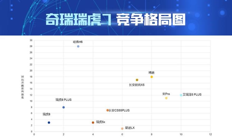  哈弗,哈弗H6,奇瑞,瑞虎7,瑞虎8,瑞虎8 PLUS