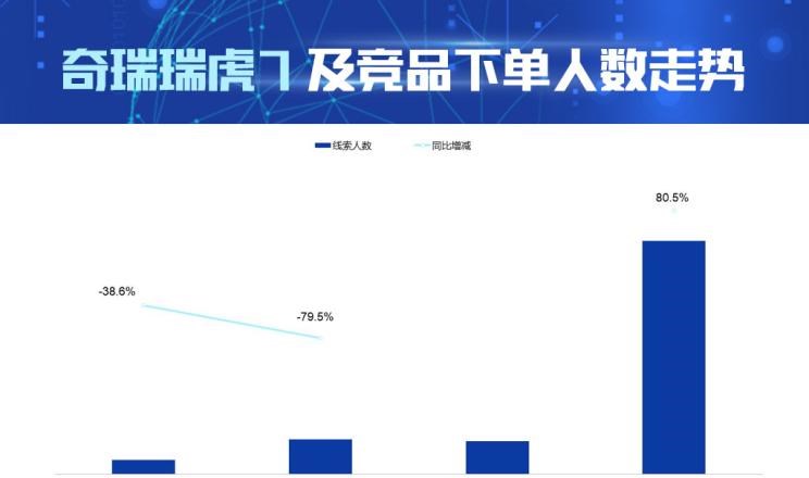  哈弗,哈弗H6,奇瑞,瑞虎7,瑞虎8,瑞虎8 PLUS