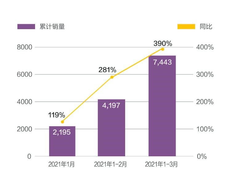  奥迪,奥迪A6L,红旗,红旗H5,奥迪A4L,捷达,捷达VS7,大众,探歌,几何汽车,几何C,长安,锐程CC,长安UNI-T,速腾,长安UNI-K,MINI,MINI,宝来,理想汽车,理想ONE,日产,骐达,奥迪Q5L,长城,炮,零跑汽车,零跑T03,零跑S01,轩逸,哪吒汽车,哪吒U,哪吒V,吉利汽车,星瑞,途达,沃尔沃,沃尔沃S60,长安CS75,小鹏,小鹏P7,宝马,宝马iX3,蔚来,蔚来ES8,天籁,本田,缤智,凯迪拉克,凯迪拉克CT5,小鹏G3,哈弗,哈弗大狗,劲客,思域,本田CR-V,哈弗初恋,奇骏,皓影,奥迪A6,雅阁,迈腾,领克,领克01,坦克,坦克300,逍客,林肯,飞行家,冒险家,逸动,蔚来EC6,蔚来ES6,哈弗H6,哈弗M6,探岳