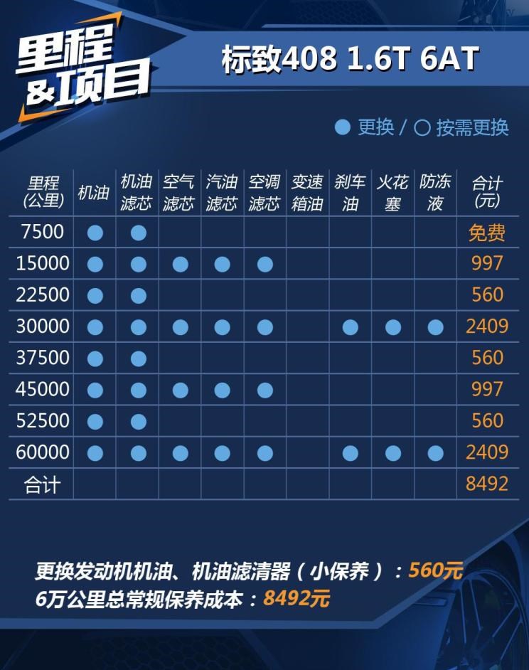  标致,标致408